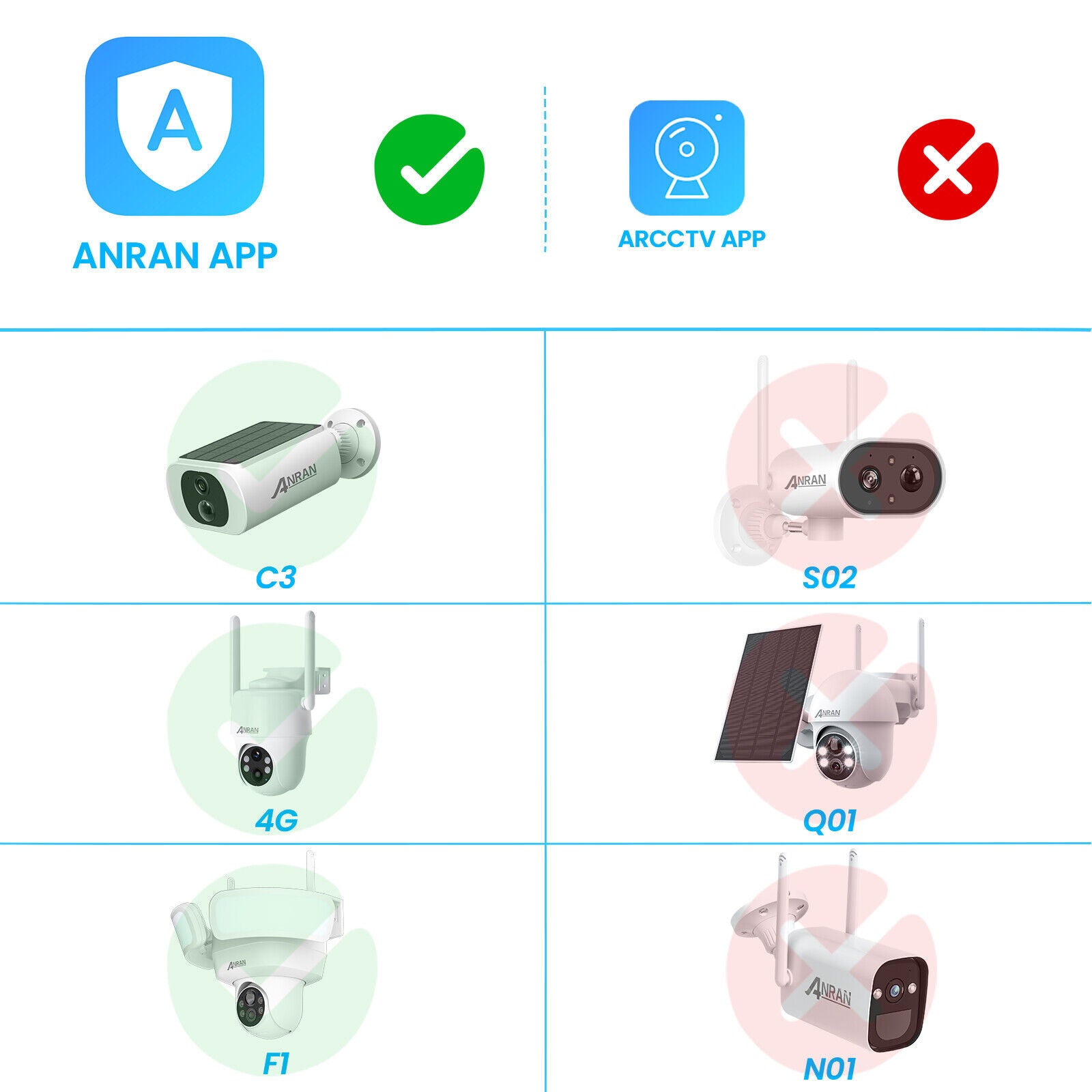 Security Camera System Wireless Home WiFi Outdoor Night Vision Solar Panel NDIS & Aged Care