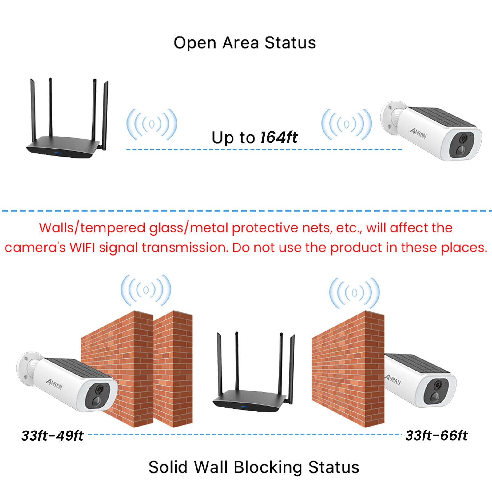 Security Camera System Wireless Home WiFi Outdoor Night Vision Solar Panel NDIS & Aged Care