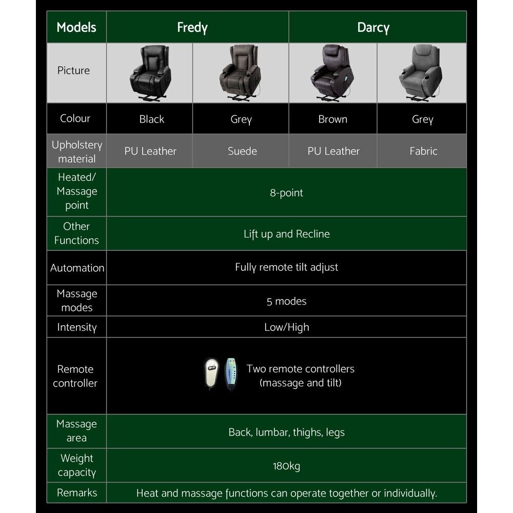 Electric Lift Massage Chair Recliner Chair Armchair Heated Lounge Sofa NDIS Aged Care