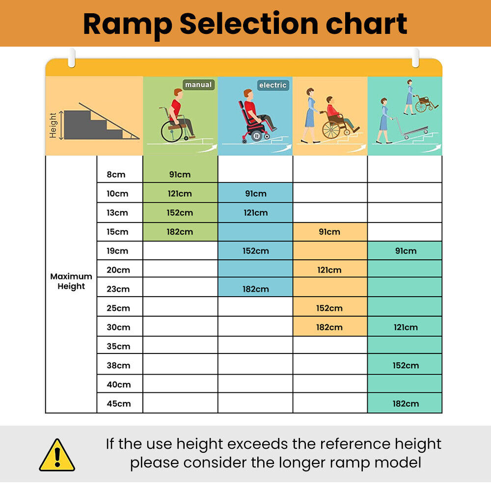 Folding Wheelchair Ramp 272kg Rated 91cm Portable Access Aluminium