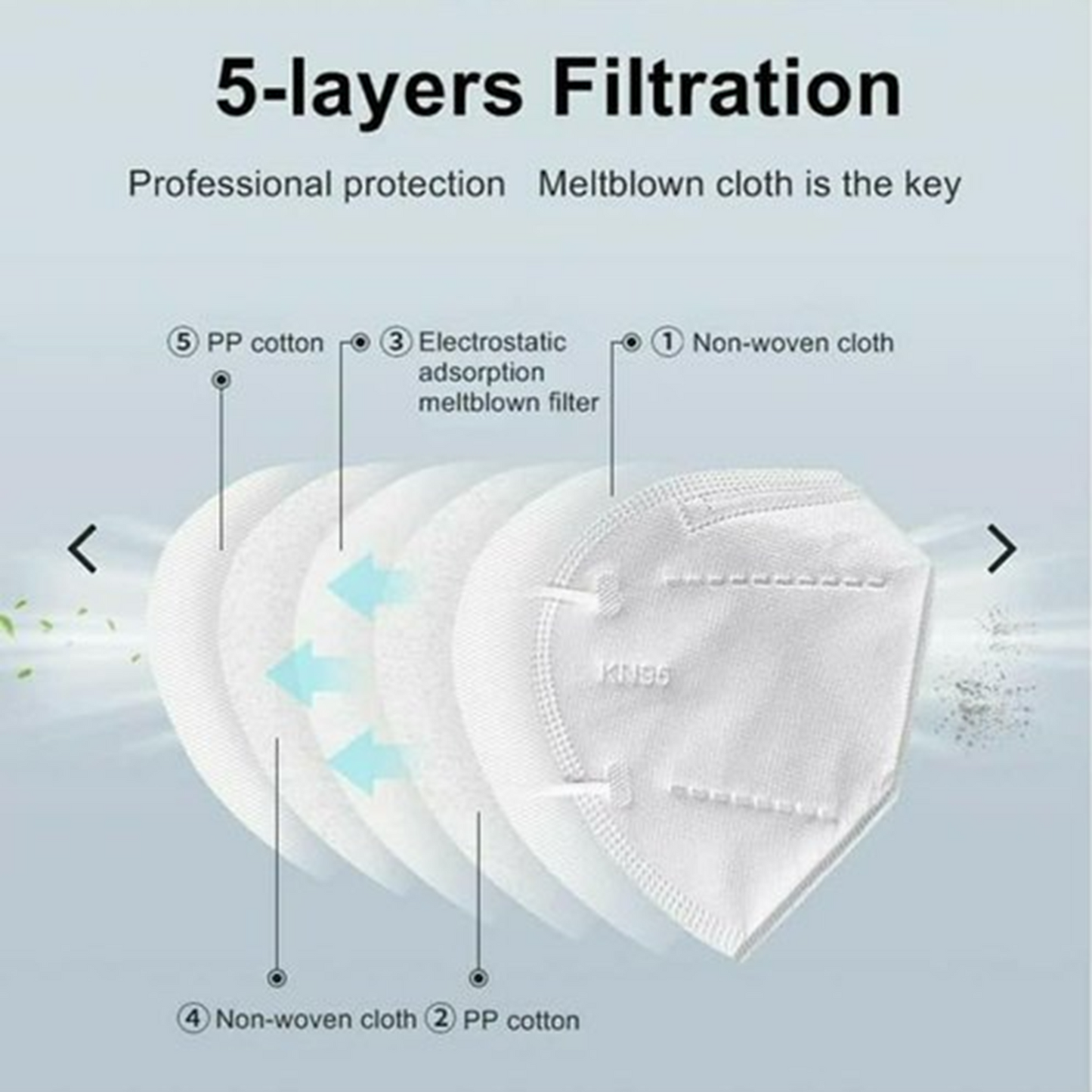 KN95 Mask Disposable Particulate Respirator Face Masks 5 Layers NDIS Aged Care