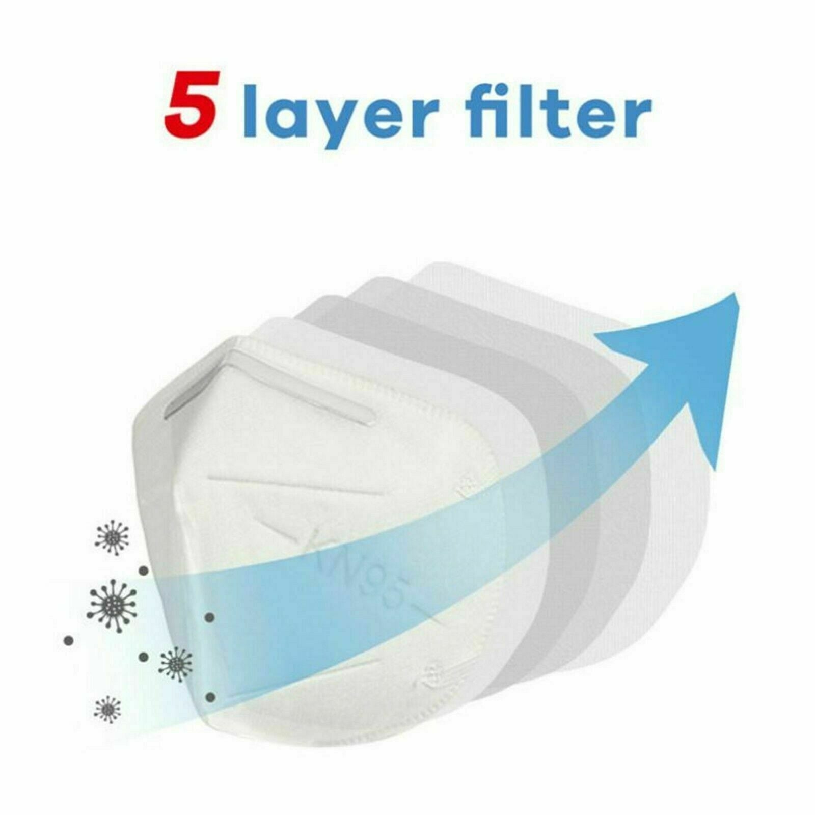 KN95 Mask Disposable Particulate Respirator Face Masks 5 Layers NDIS Aged Care