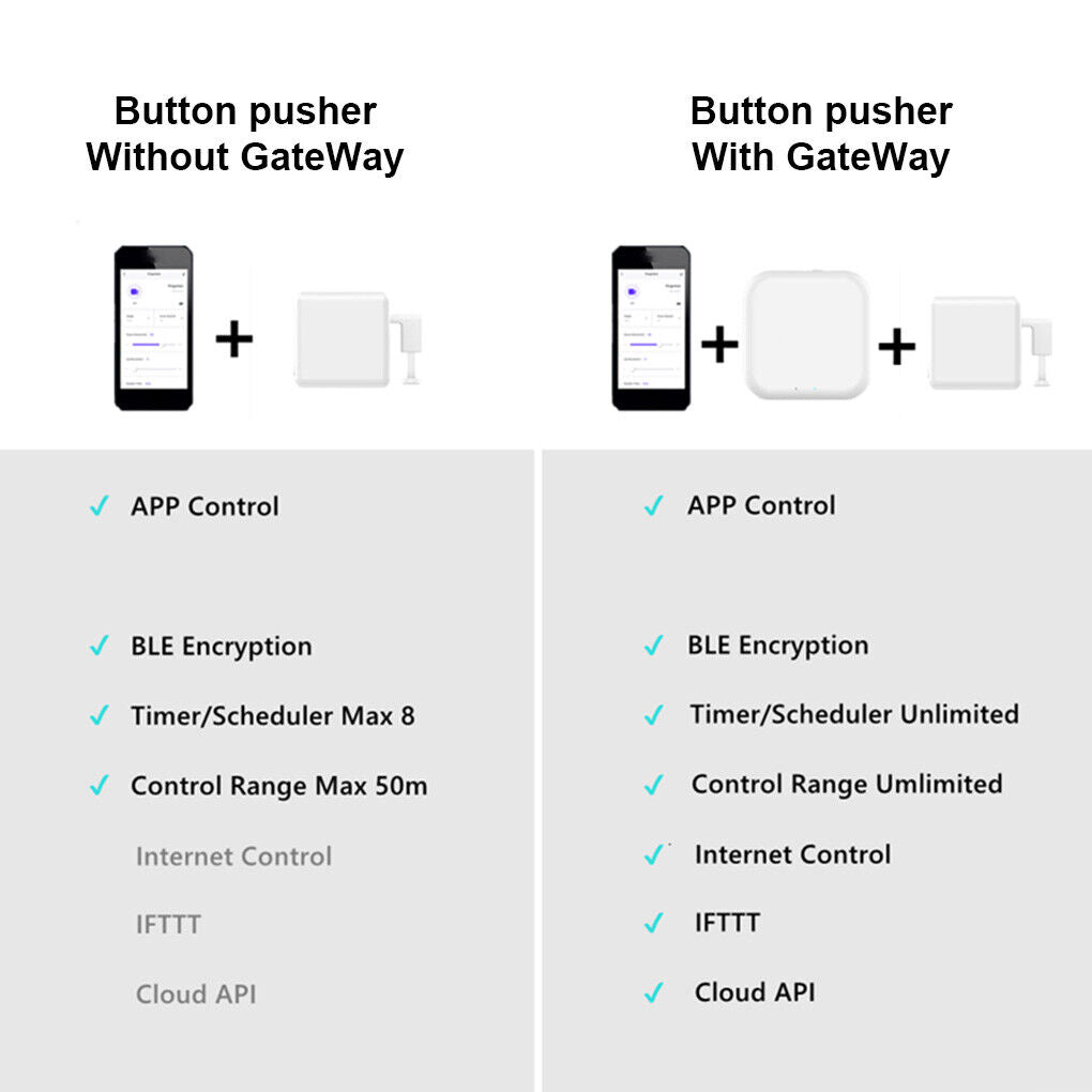 Remote Control Switch Bot Button Pusher Mini Bluetooth-compatible