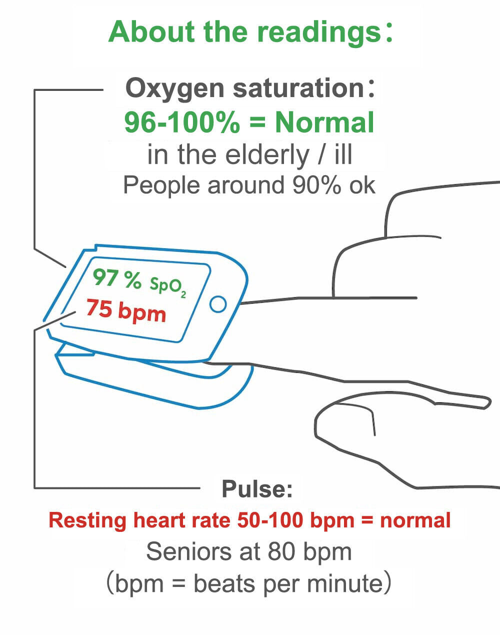 Bluetooth Finger Pulse Oximeter OLED Oxygen Saturation Monitor with Alarm and App