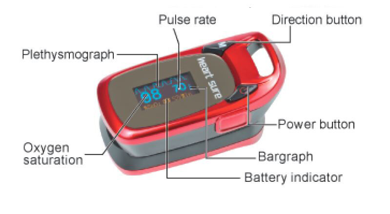 Omron A320 Heart Sure Pulse Oximeter